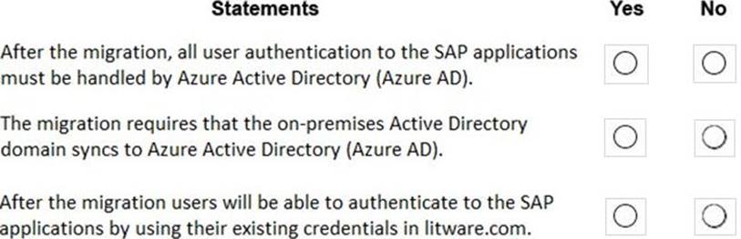 Valid AZ-120 Exam Pattern